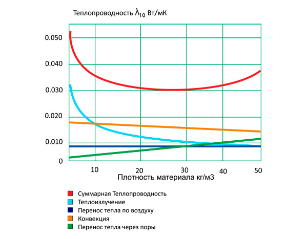 оборудование компании Thermaflex